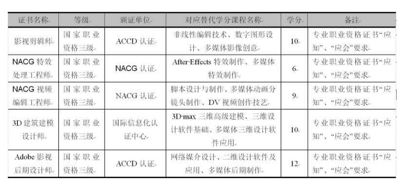 职业资格证书